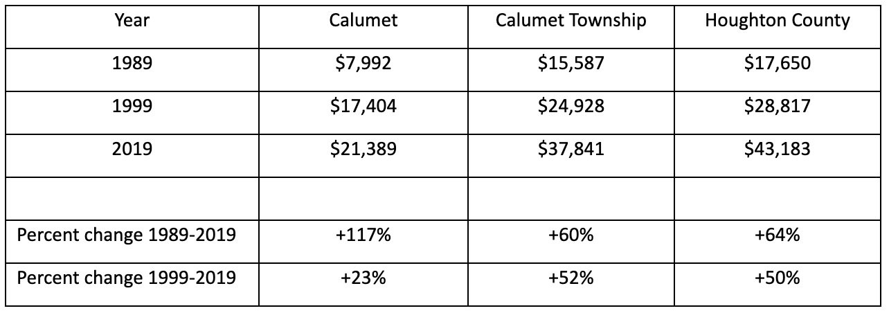 Boom and Bust: Calumet and Keweenaw National Historical Park 30 Years On