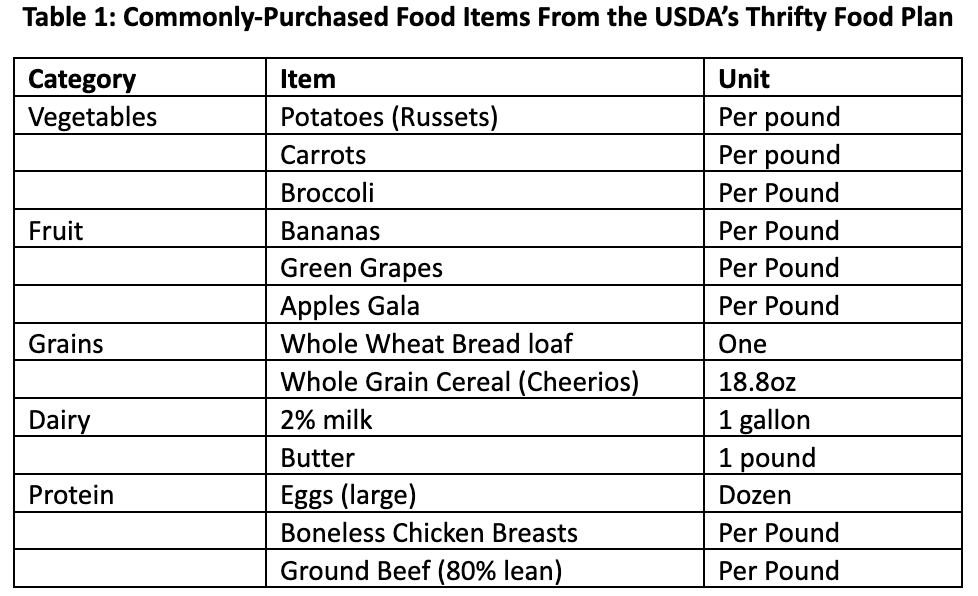 The Upper Peninsula's Food Price Premium